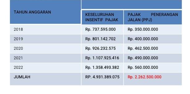 IMG-20250526-WA0091-e1748423951931 Kajari Aceh Barat Tetapkan Lima ASN Jadi Tersangka Korupsi
