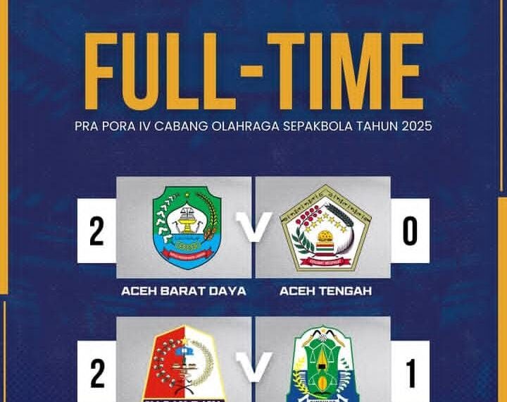 Tiga Kekalahan : Tim Sepak Bola Prapora Simeulue Gagal Lolos Fase Grup, Tim Abdya Unggul Dua Kosong Dari Aceh Tengah