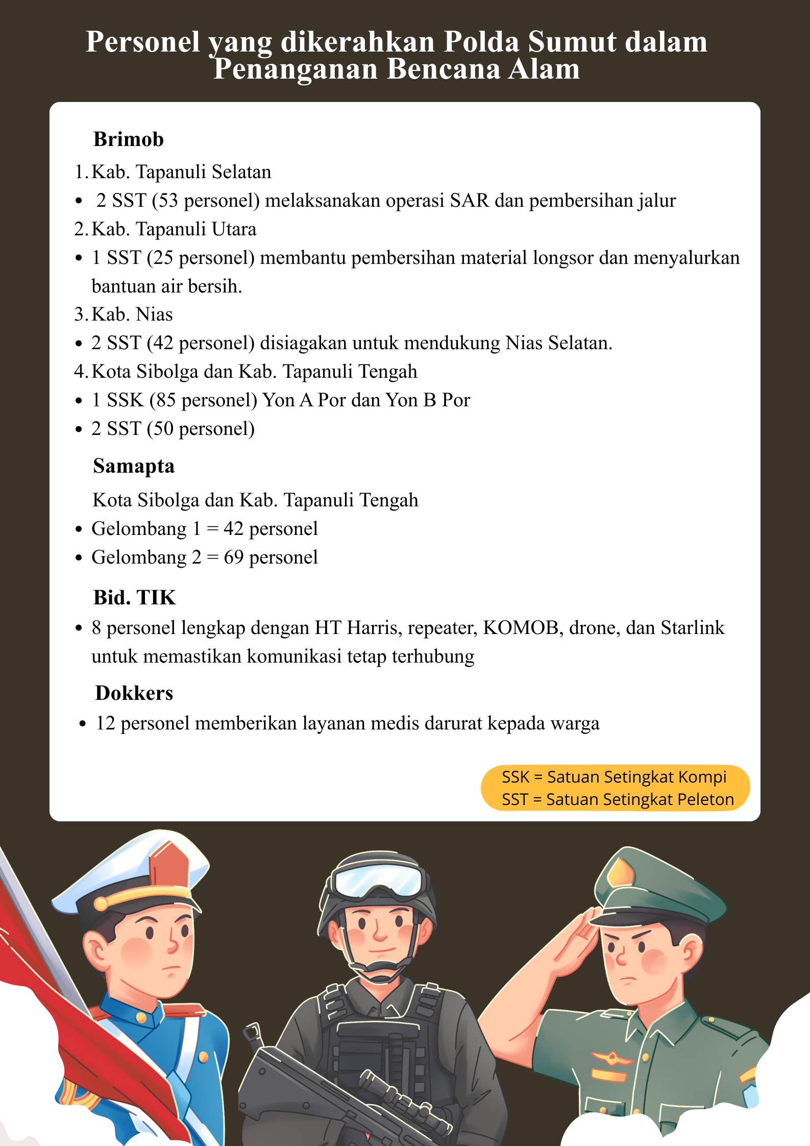 Atraksi-Lapangan-Polisi-2 Polda Sumut Kerahkan 345 Termasuk Dokter Hingga Jaringan Internet