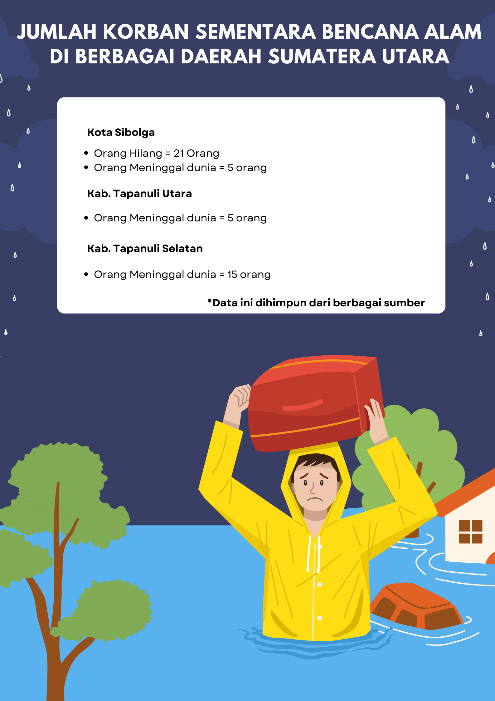 Atraksi-Lapangan-Polisi-4 Korban Banjir Longsor di Sibolga Hari ke Dua Dievakuasi Tim SAR