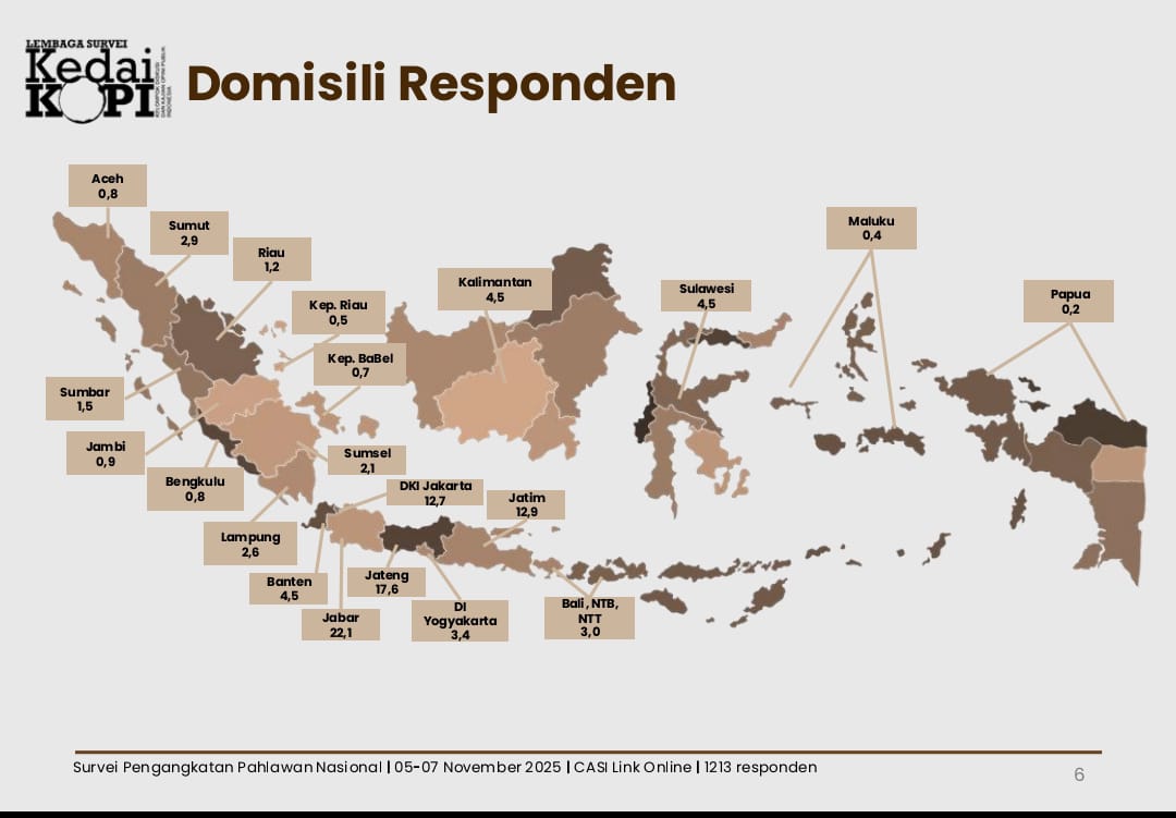 WhatsApp-Image-2025-11-13-at-09.15.17-1 Tragedi di Tanah Rencong Membayangi Gelar Pahlawan Soeharto
