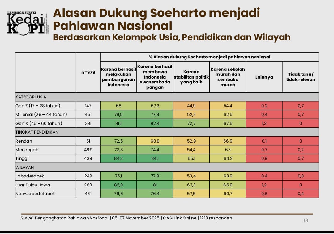 WhatsApp-Image-2025-11-13-at-09.15.18-1 Tragedi di Tanah Rencong Membayangi Gelar Pahlawan Soeharto