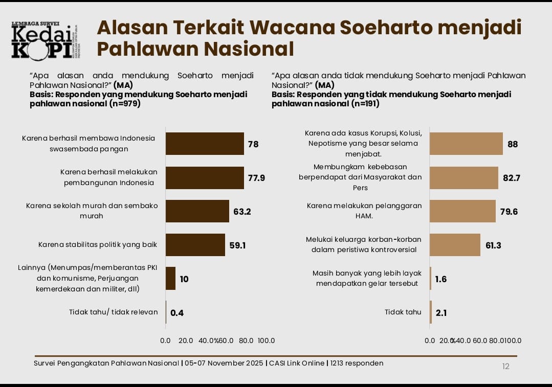 WhatsApp-Image-2025-11-13-at-09.15.18 Tragedi di Tanah Rencong Membayangi Gelar Pahlawan Soeharto