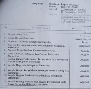 Kadis Pertanian Simeulue Bantah Tudingan Keterlibatan Penjualan Pupuk Subsidi di Atas HET