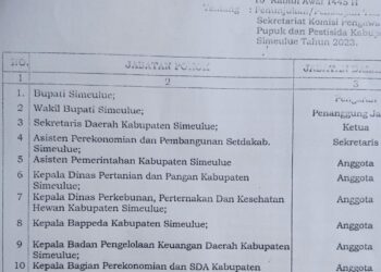 Kadis Pertanian Simeulue Bantah Tudingan Keterlibatan Penjualan Pupuk Subsidi di Atas HET