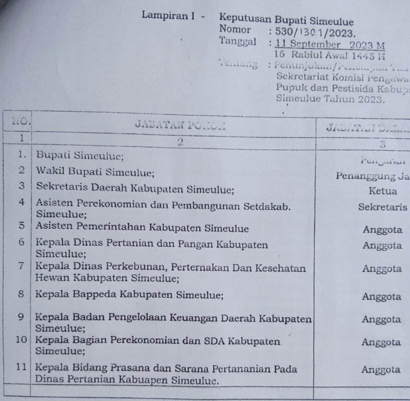 Kadis Pertanian Simeulue Bantah Tudingan Keterlibatan Penjualan Pupuk Subsidi di Atas HET