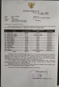 Bupati Simeulue Layangkan Kedua Kali Surat Pengajuan Rekomendasi Calon Lokasi IUP-B BT PT Raja Marga