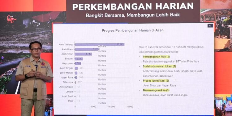 BNPB Terima 31.485 Permohonan Hunian Korban Banjir di Aceh