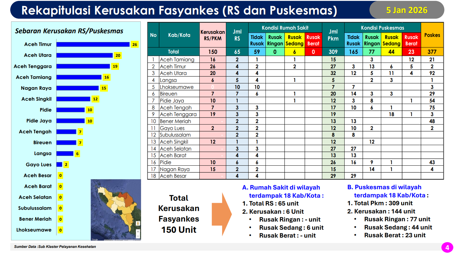 Screenshot-2026-01-07-193053 Kemenkes Pastikan Fasyankes Terdampak Bencana di Aceh Beroperasi Normal