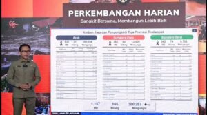 BNPB: Korban Tewas Banjir dan Longsor di Aceh Capai 530 Jiwa