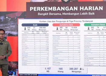 BNPB: Korban Tewas Banjir dan Longsor di Aceh Capai 530 Jiwa