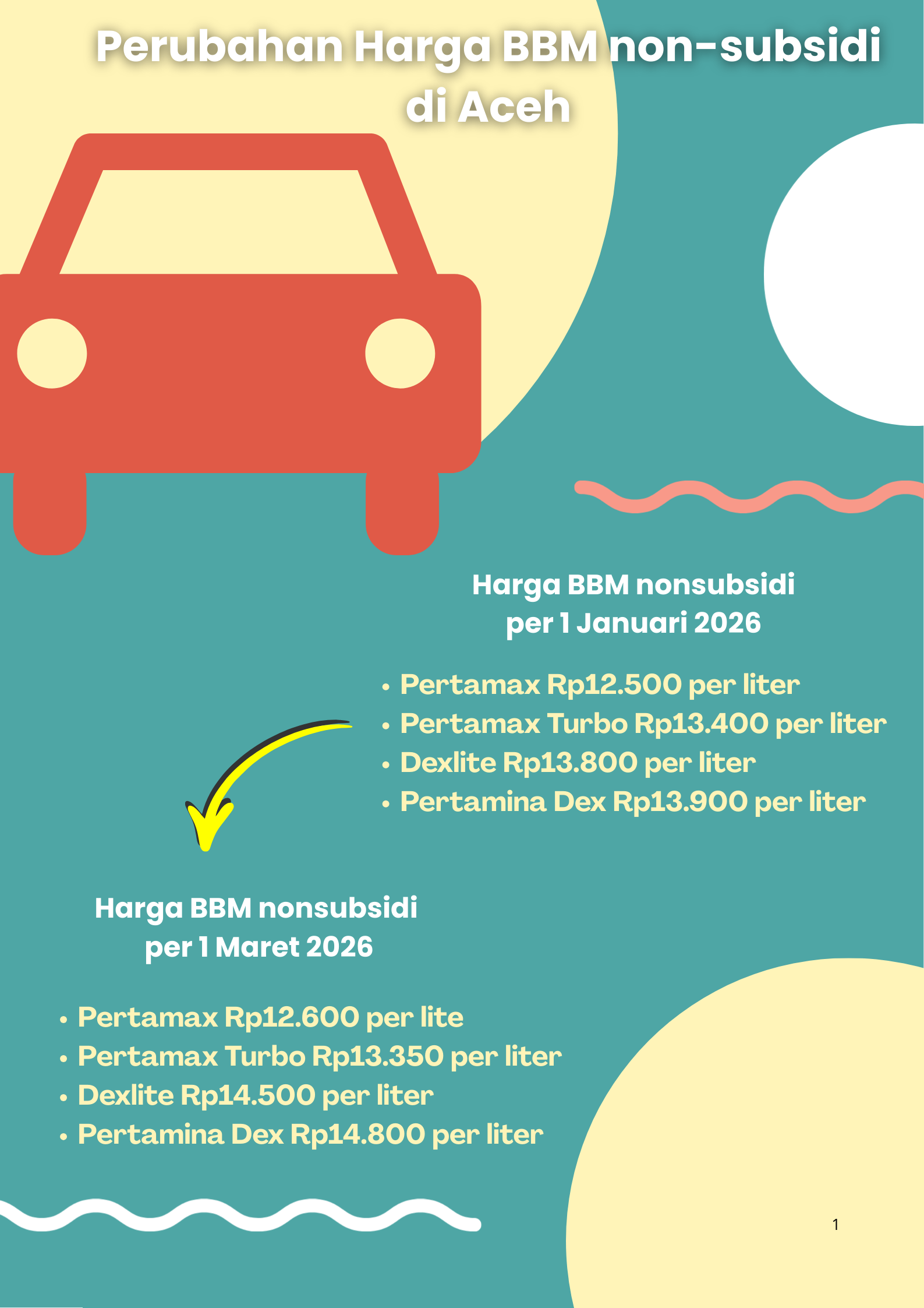 Biru-Krem-Retro-Cuci-Mobil-Poster Harga BBM Non-Subsidi di SPBU Pertamina Resmi Naik