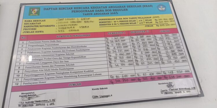 Klarifikasi Viral Kepala Sekolah SMP Negeri 1 Girsang Sipangan Bolon, Jes Manro : Dia Minta Ruangan Khusus