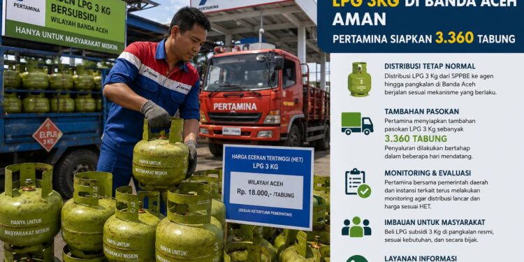Pastikan Pasokan Gas LPG 3kg di Banda Aceh Aman, Pertamina Siapkan 3360 Tabung