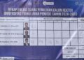 result_EDIT-FOTO-2-1-3-120x86 Mualem Akan Surati Presiden Prabowo, Dorong Hilirisasi Migas Blok Andaman di KEK Arun