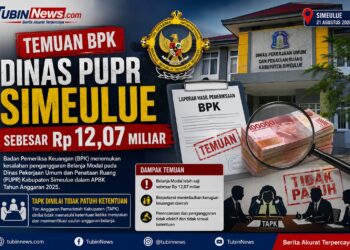 BPK Bongkar Salah Klasifikasi Anggaran Rp12 Miliar Salah Pos Penganggaran PUPR Simeulue