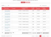 Data anggaran perjalanan dinas Dinas (PUPR) Aceh Singkil. (Foto: Screenshot dari situs resmi SiRUP)
