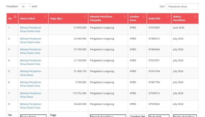 AMPAS Soroti Anggaran Perjalanan Dinas PUPR Aceh Singkil Rp320 Juta