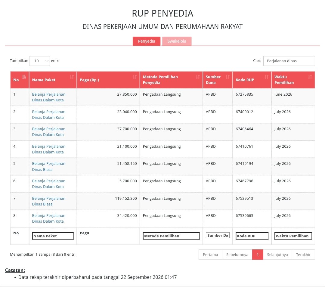 Data anggaran perjalanan dinas Dinas (PUPR) Aceh Singkil. (Foto: Screenshot dari situs resmi SiRUP)