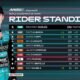 Veda Ega Samai Poin Hakim Danish Usai Moto3 Jepang