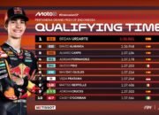 Veda Ega Start Posisi Tujuh di Moto3 Mandalika 2026
