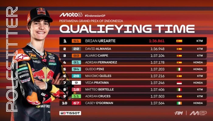 Veda Ega Start Posisi Tujuh di Moto3 Mandalika 2026