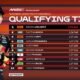 Veda Ega Start Posisi Tujuh di Moto3 Mandalika 2026