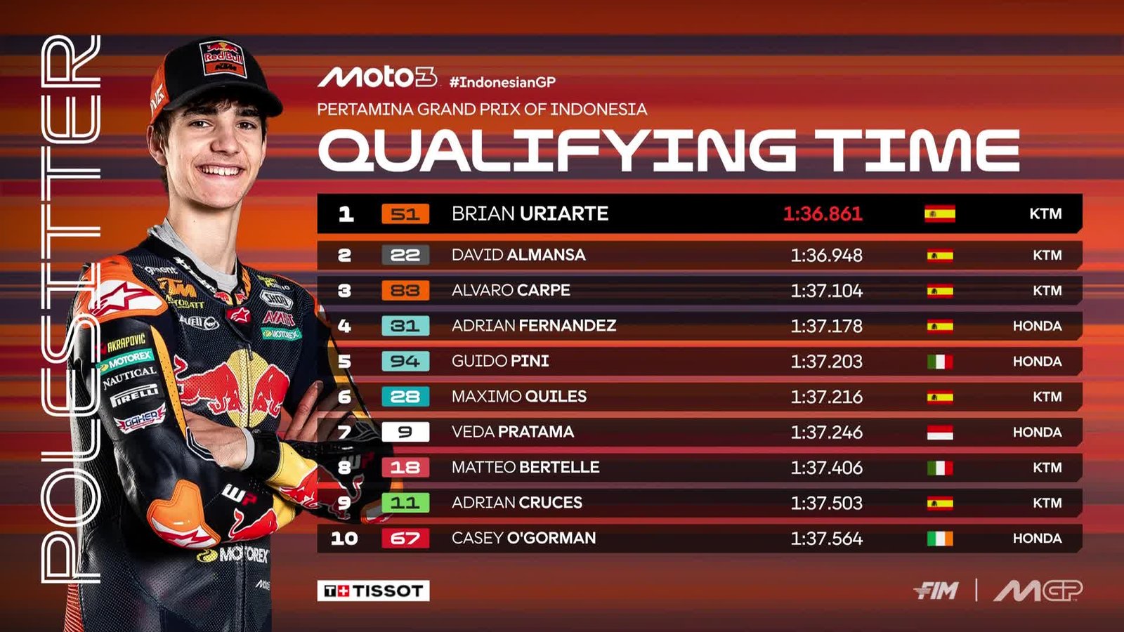 Posisi para pembalap Moto3 pada sesi kualifikasi kedua. (Dok. MotoGP)