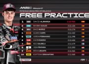 Klasemen FP2 Moto3 Malaysia 2026. (Dok. MotoGP)