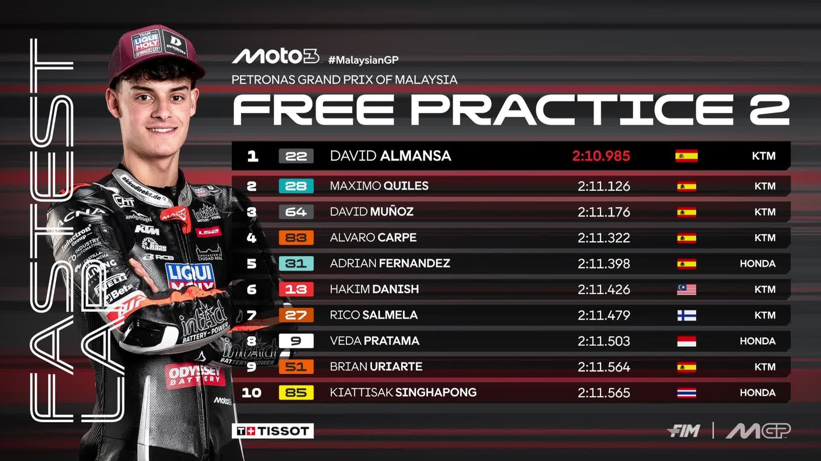 Klasemen FP2 Moto3 Malaysia 2026. (Dok. MotoGP)