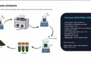 BRIN Kembangkan Elektroda Superkapasitor Berbasis Grafit Alam Indonesia