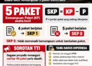 TTI Soroti Dugaan Penyedia Kuasai Puluhan Paket Konstruksi, Desak Audit Kepatuhan SKP