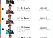 Posisi lima besar hasil sesi kualifikasi Q2 di Sirkuit Motegi. (Foto: Hasil tangkap layar dari Moto3)