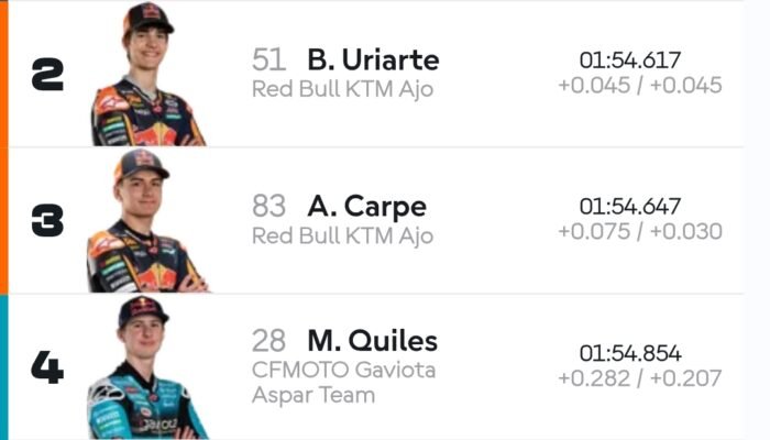 Veda Ega Pratama Jatuh di Q2, Start Moto3 Jepang dari Posisi ke-17